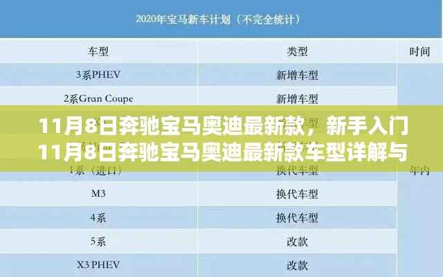 新手入门指南，奔驰宝马奥迪最新款车型详解与选购指南（11月8日更新）