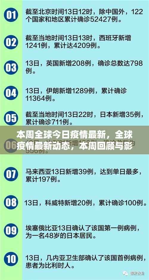 全球疫情最新动态，本周回顾与影响分析