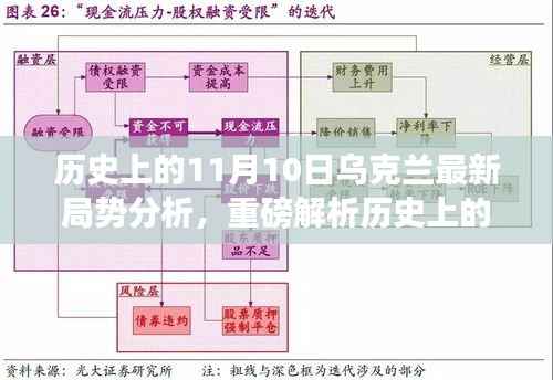 历史上的11月10日深度解析乌克兰局势，最新动态与局势分析