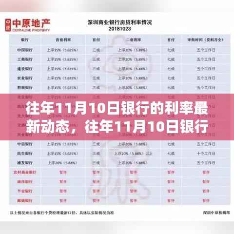往年11月10日银行利率最新动态解析及趋势展望
