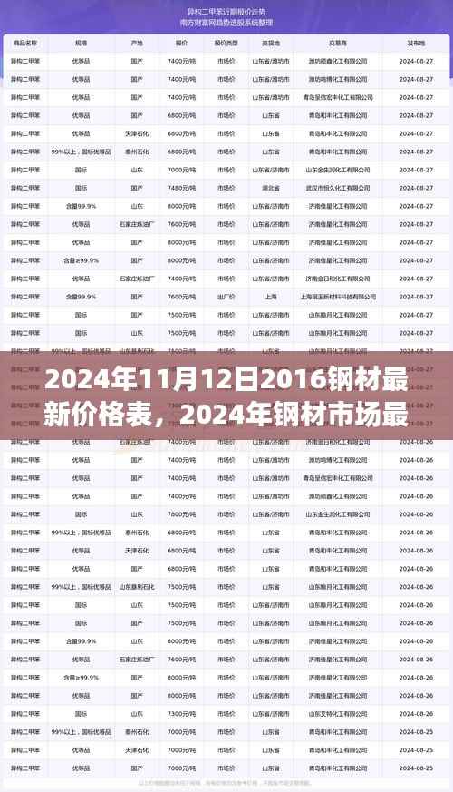 聚焦未来钢材价格走向,最新价格表及市场走势分析
