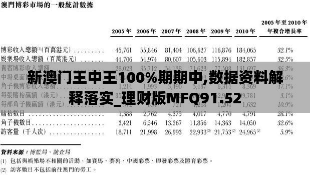 新澳门王中王100%期期中,数据资料解释落实_理财版MFQ91.52