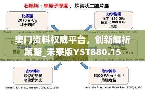 奥门资料权威平台,创新解析策略_未来版YST880.15