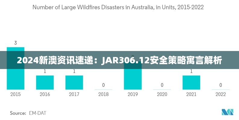 2024新澳资讯速递:JAR306.12安全策略寓言解析