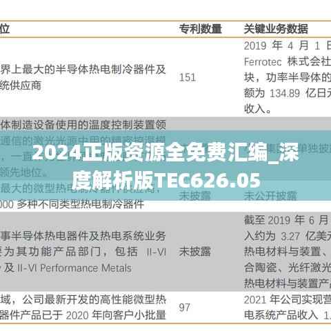 2024正版资源全免费汇编_深度解析版TEC626.05