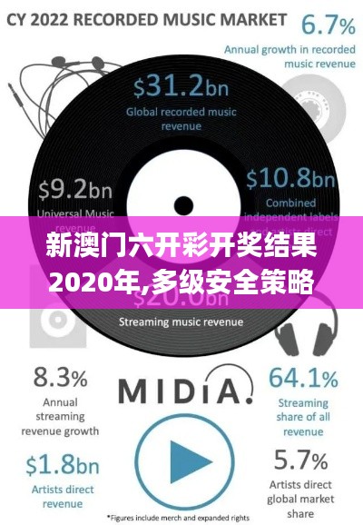新澳门六开彩开奖结果2020年,多级安全策略_练精VRM259.45