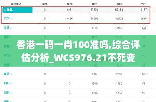 香港一码一肖100准吗,综合评估分析_WCS976.21不死变
