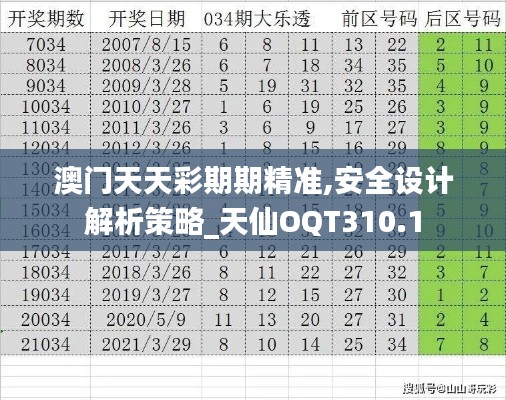 澳门天天彩期期精准,安全设计解析策略_天仙OQT310.1