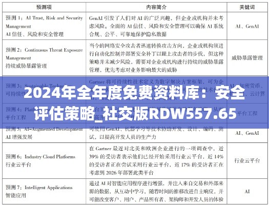 2024年全年度免费资料库:安全评估策略_社交版RDW557.65
