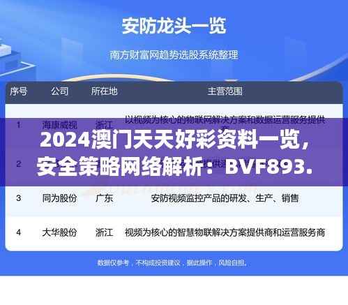2024澳门天天好彩资料一览,安全策略网络解析:BVF893.65深度解读