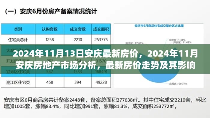 2024年安庆房地产市场深度解析,最新房价走势及其影响因素