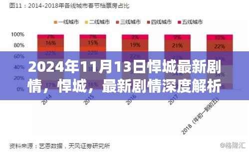 悍城最新剧情深度解析与背景剖析(2024年11月13日更新)
