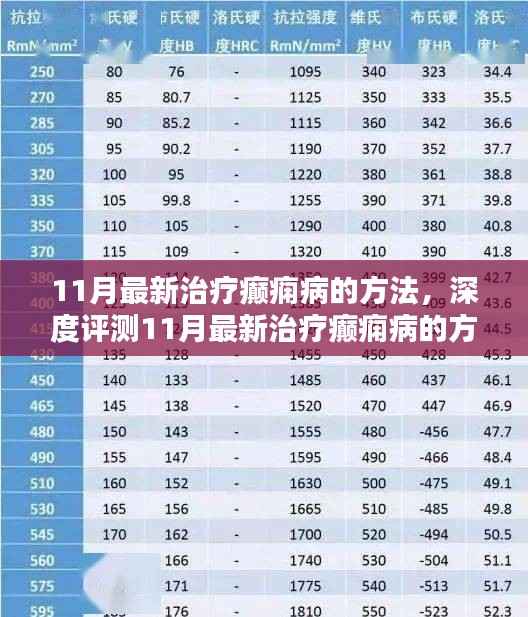 深度解析,最新癫痫病治疗方法特性与体验,竞品对比指南