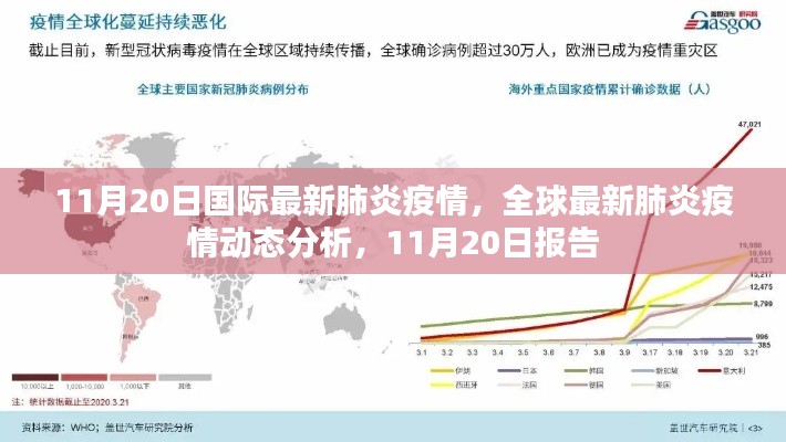 全球最新肺炎疫情动态分析报告,截至11月20日的国际疫情最新情况分析
