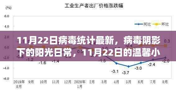 11月22日病毒最新统计,阳光日常中的温馨小故事