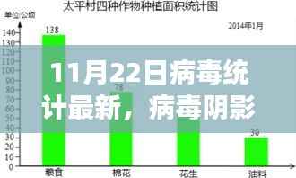 11月22日病毒最新统计,阳光日常中的温馨小故事