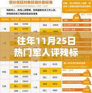 革命性军人评残标准革新,智能科技重塑伤残评定体验,11月25日热点解读