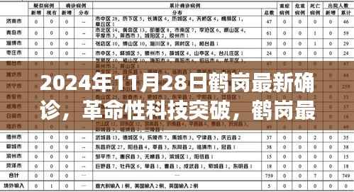 鹤岗革命性科技突破,智能确诊神器引领智能生活新纪元