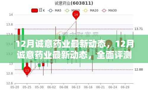 12月诚意药业最新动态,全面评测与深度介绍