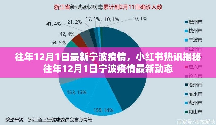 小红书热讯揭秘,往年12月1日宁波疫情最新动态报告