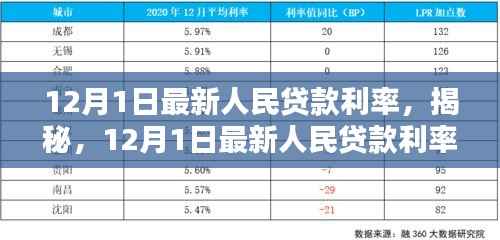 揭秘,最新人民贷款利率科技神器,开启智能生活新篇章!