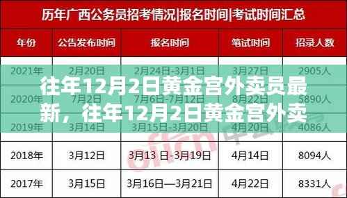 揭秘黄金宫外卖员最新动态，外卖行业的变革与发展观察报告