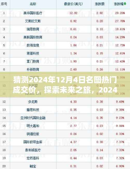 揭秘未来之旅,探索预测名图热门成交价,揭秘名图交易趋势的奇妙探险——以2024年12月4日为时间节点