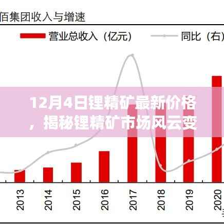 揭秘锂精矿市场风云变幻,最新价格动态及趋势分析(十二月四日)