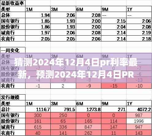洞悉未来金融走向,预测2024年12月4日PR利率最新动态