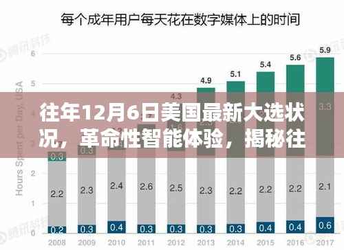 揭秘往年12月6日美国最新大选科技利器与革命性智能体验新动态