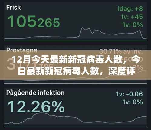 最新新冠病毒人数深度评测与介绍