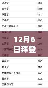 拜登最新票数背后的奇妙心灵之旅,寻找内心平静的探险之旅