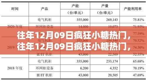 往年12月09日疯狂小糖产品深度评测与介绍,热门之选揭秘