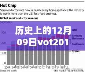 回望历史,十二月九日VOT2018的实时轨迹与深远影响