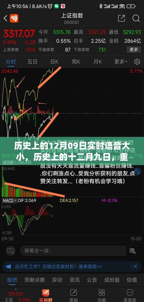 历史上的十二月九日,重大事件回顾与深远影响