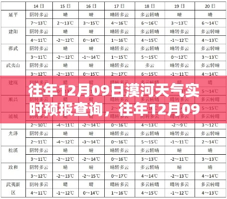 往年12月09日漠河天气实时预报查询全攻略,入门到精通指南