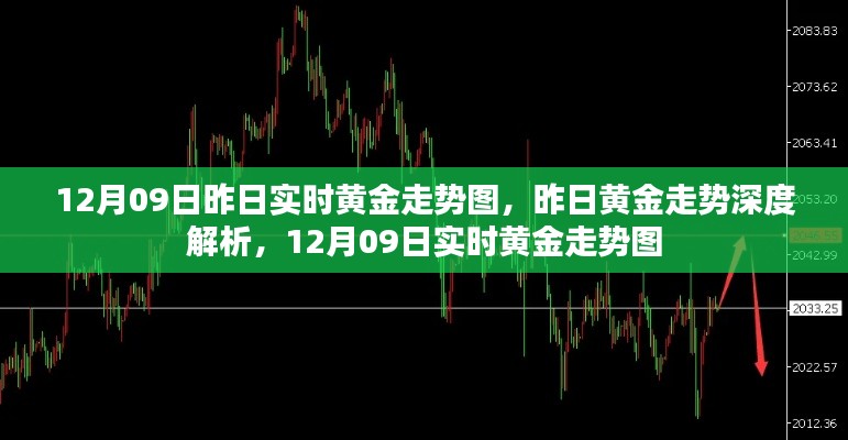昨日黄金走势深度解析,实时黄金走势图分析(附12月09日数据)