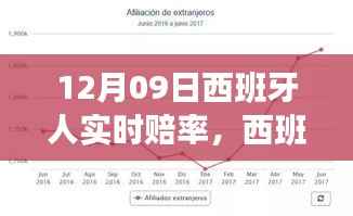 西班牙人实时赔率背后的故事,变化、学习与自信的力量展现赛场风采