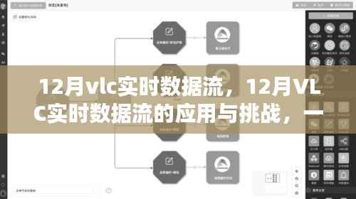 观点分析,12月VLC实时数据流的应用、挑战及应对之策