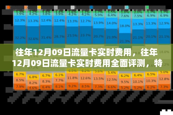 往年12月9日流量卡实时费用详解,特性、体验、竞品对比及用户群体分析全攻略
