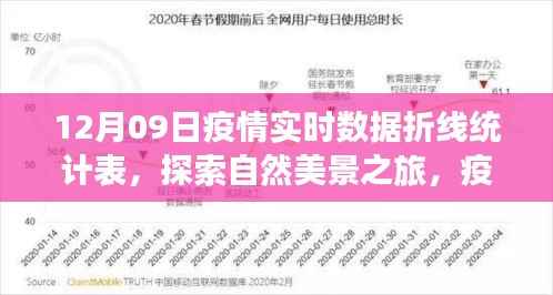 疫情下的静谧之旅，自然美景探索与实时数据折线统计