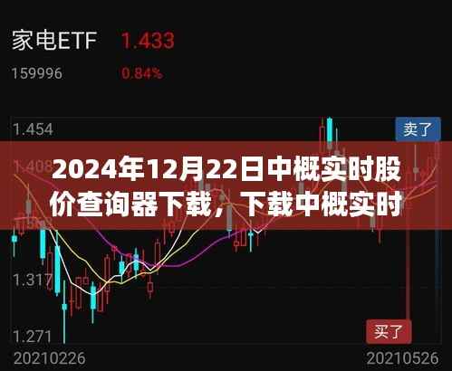 2024年最新中概实时股价查询器下载,掌握股市动态的必备工具
