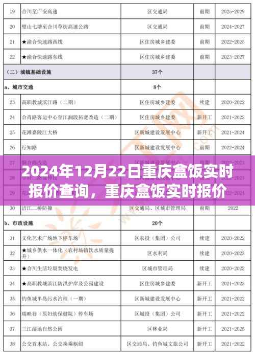 重庆盒饭实时报价查询,味蕾与时代的交响盛宴(2024年12月22日)
