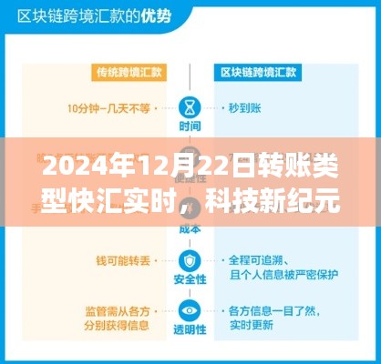 科技新纪元,2024年快汇实时转账系统重磅上线