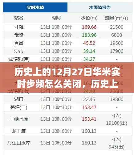 华米实时步频功能关闭方法、深度评测与介绍 - 历史上的12月27日回顾