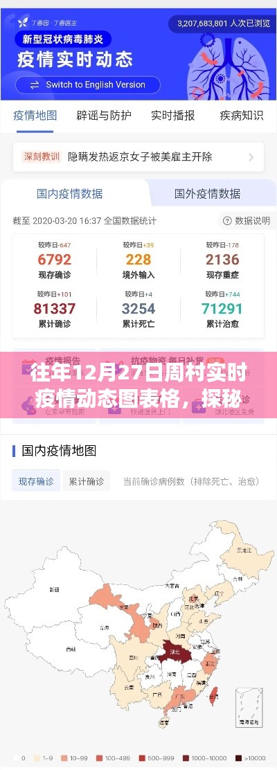 探秘周村小巷深处的防疫特色小店,12月27日周村实时疫情动态图表展示