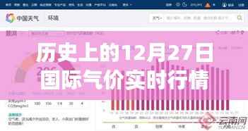 历史上的十二月二十七日国际气价风云与温情岁月——气价实时行情网的故事