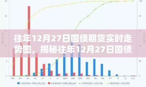 揭秘往年12月27日国债期货实时走势图深度解析与三大要点回顾