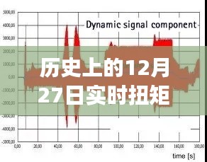历史上的12月27日实时扭矩调整技术演变及其影响