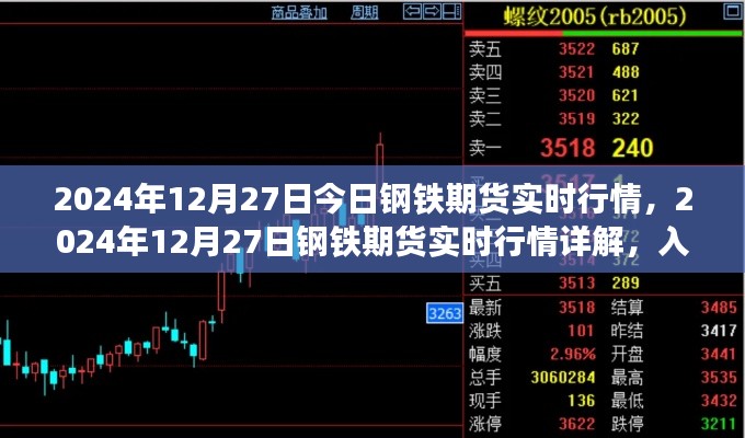 2024年12月27日钢铁期货实时行情详解与操作指南